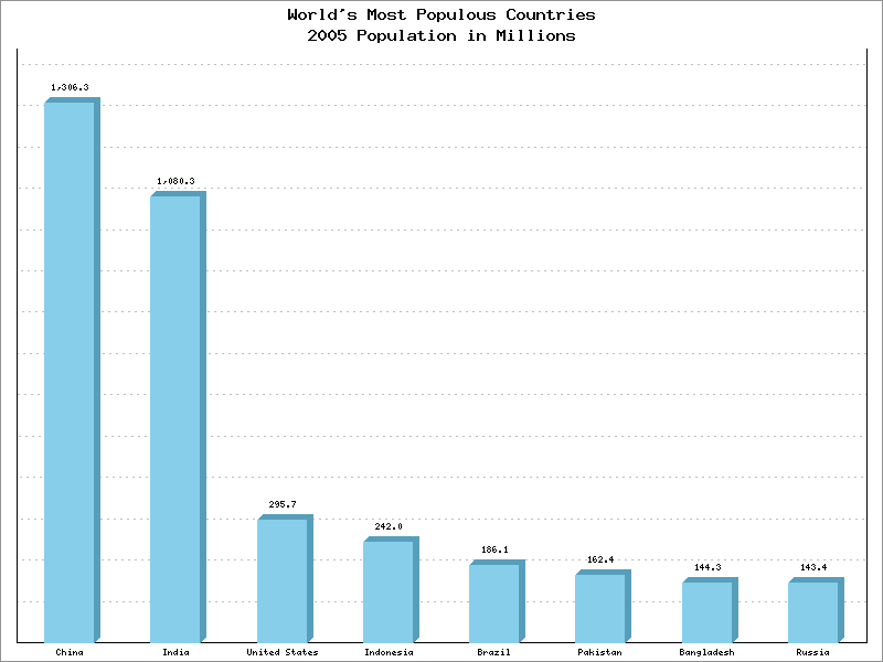 Bar Chart with Data Labels Example