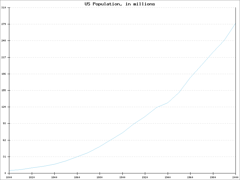 Line Plot Example