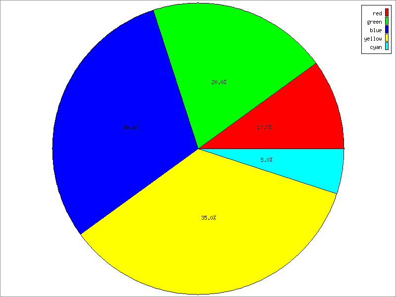 Pie Chart, Flat, with Options Example