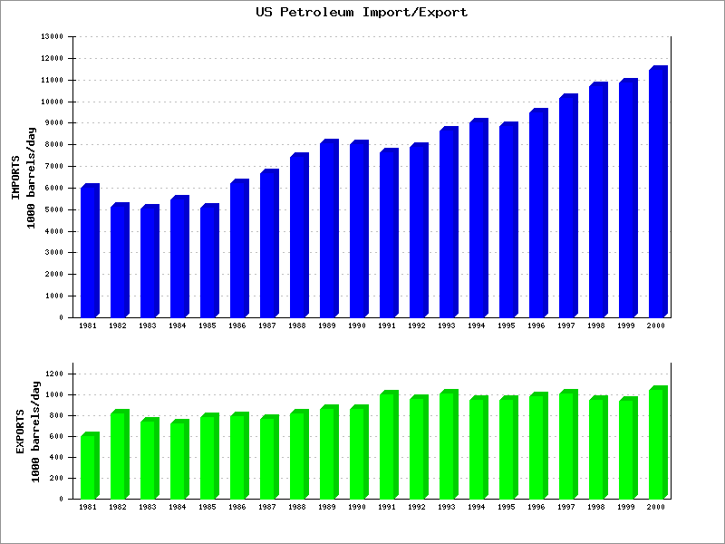 Two Plots on One Image Example