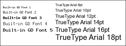 A sample of the fonts