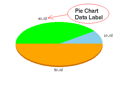 Pie chart data labels