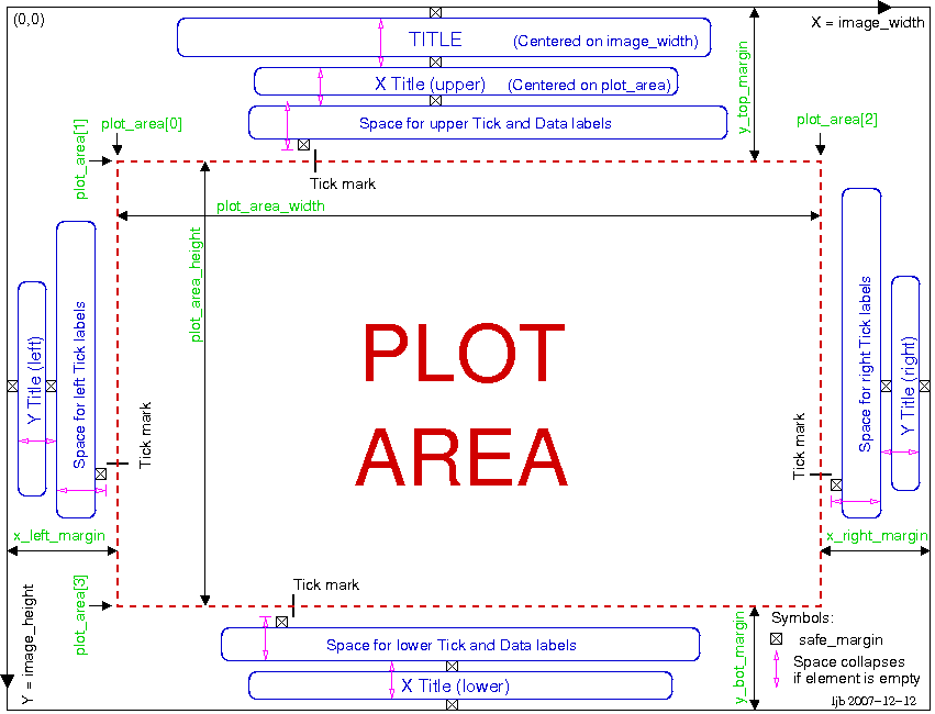 PHPlot plot layout figure