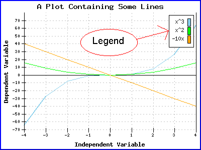 Legend on a plot